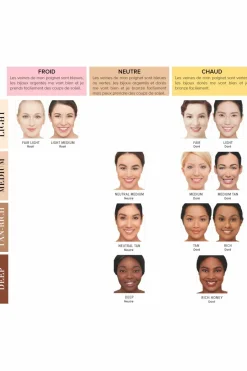 Online it Cosmetics CC Crème correctrice & anti-âge SPF50 Your Skin But Better™ 12mL