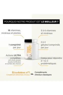 Sale Madame La Présidente Compléments alimentaires cheveux Hair Vitamins Résolution N°1
