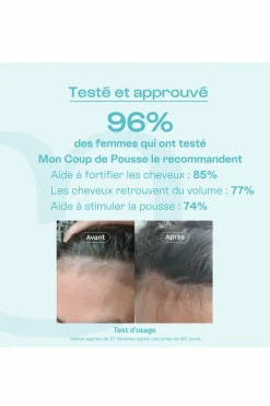 Outlet Omum Compléments Alimentaires croissance cheveux Mon Coup de Pousse Nutricosmétique