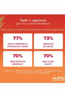 Best Arkopharma Gummies Phyto Vitamine D3 végétale