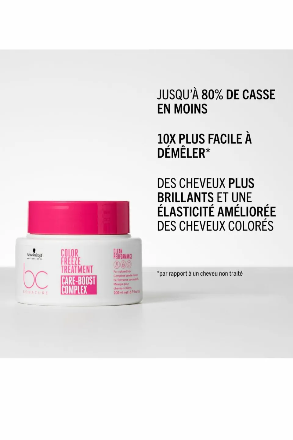 New Schwarzkopf Professional Masque cheveux colorés freeze BC color