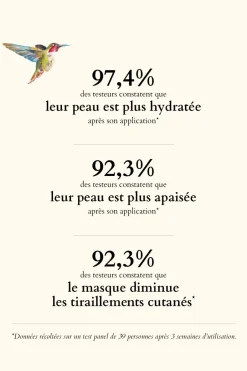 Hot La Canopée Masque rose lacté apaisant visage