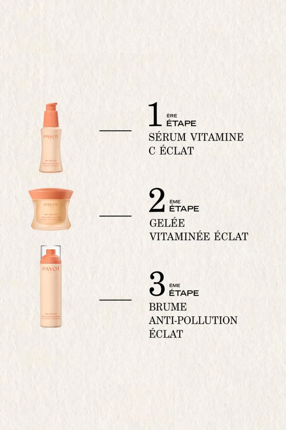 Hot Payot Sérum vitamine C éclat