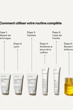 Outlet OLAPLEX Trousse des minis essentiels édition limitée